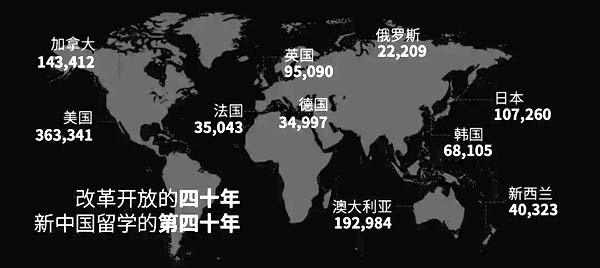 美国英国差异巨大，你的留学选择真的适合孩子吗？