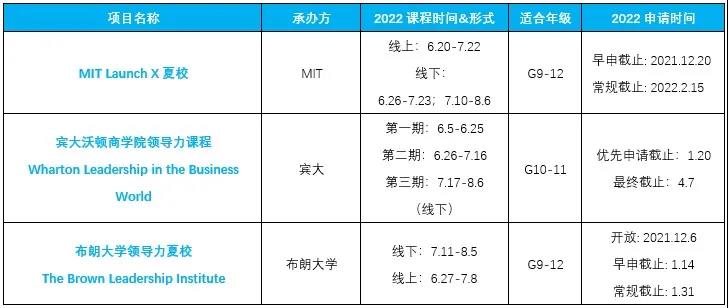 2022年【顶尖夏校项目】已开放申请！