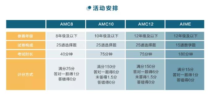 AMC数学竞赛全知道