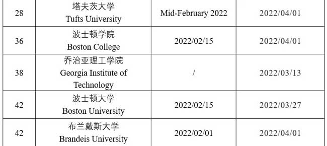 ED2/RD放榜日汇总！赶紧收藏起来吧