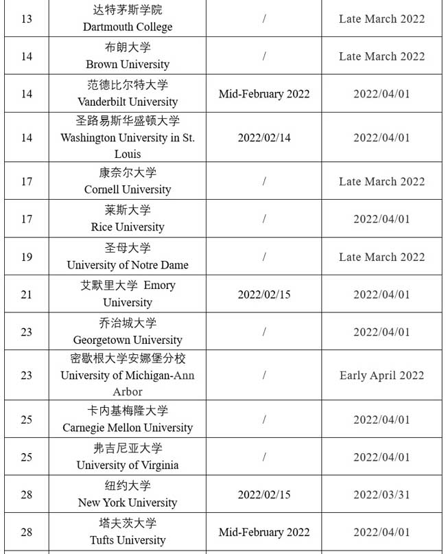 ED2/RD放榜日汇总！赶紧收藏起来吧