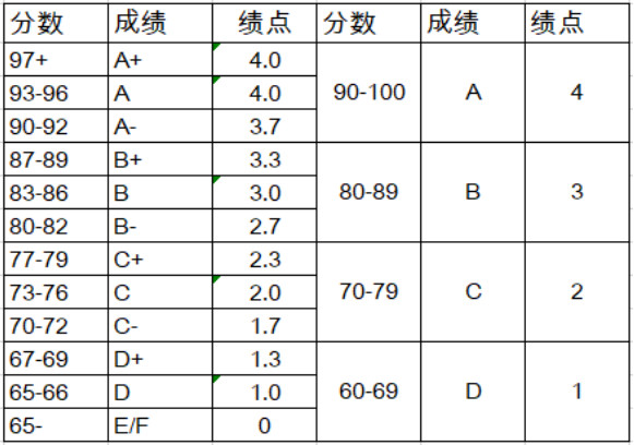 超两千次收听的讲座实录 | GPA对申本的影响有多大？