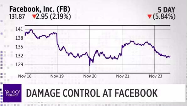 愤怒！Facebook数据泄露，留学生个人隐私被曝光...