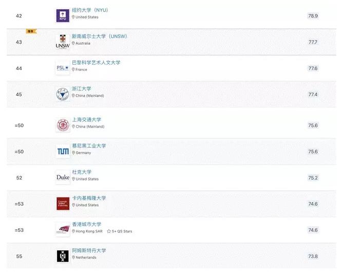 艺术留学多国混申 | 外籍身份如何申请国内顶尖院校艺术类专业
