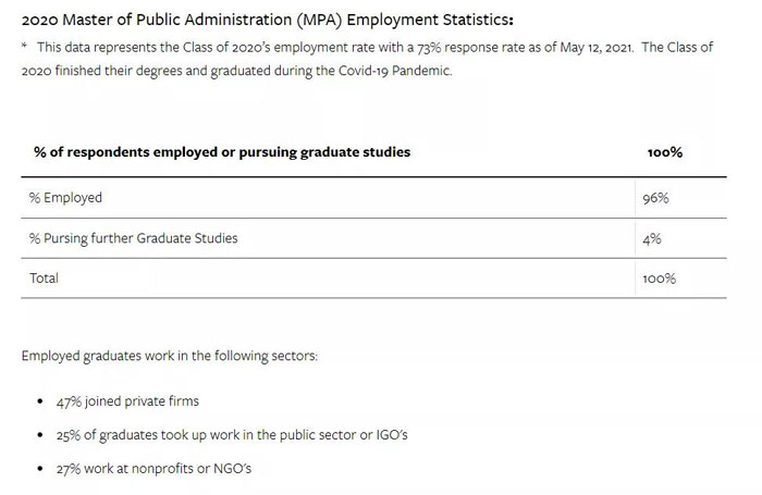 康奈尔大学CIPA学院介绍及就业前景分析